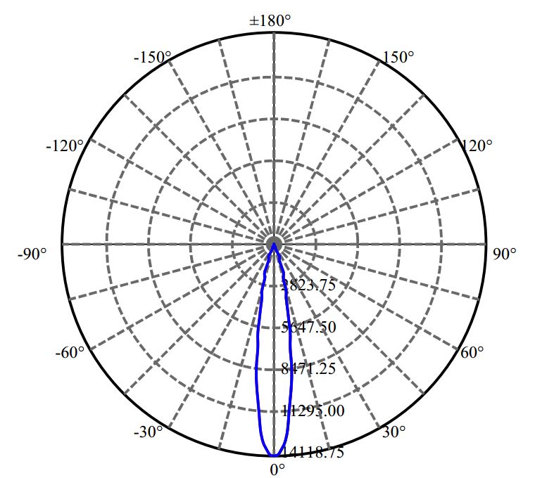 日大照明有限公司 - 朗明纳斯 CXA1830 2-2076-M